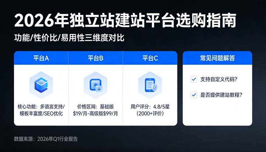 2026年独立站建站系统推荐：如何挑选最适合我的平台？