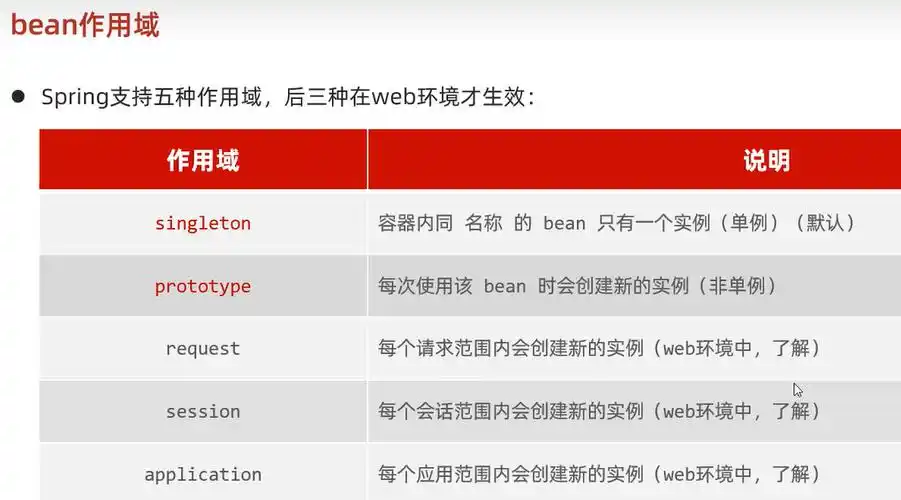 Java Bean配置与作用域详解（三）疑问？