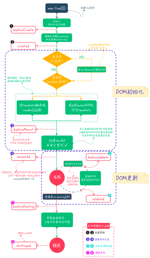 Vue中实现文件下载的常用方法有哪些？