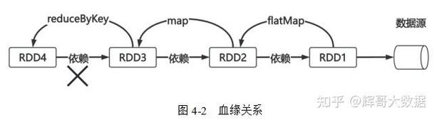 Apache Spark在深度解析大数据处理中，是否预示着未来长尾效应的无限可能？