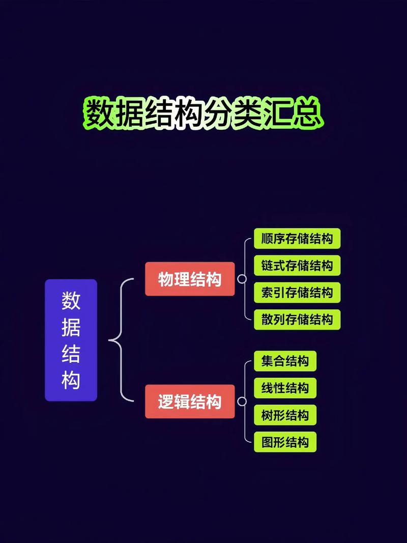 第九节结构、联合typedef中，如何定义和使用复杂的数据类型？