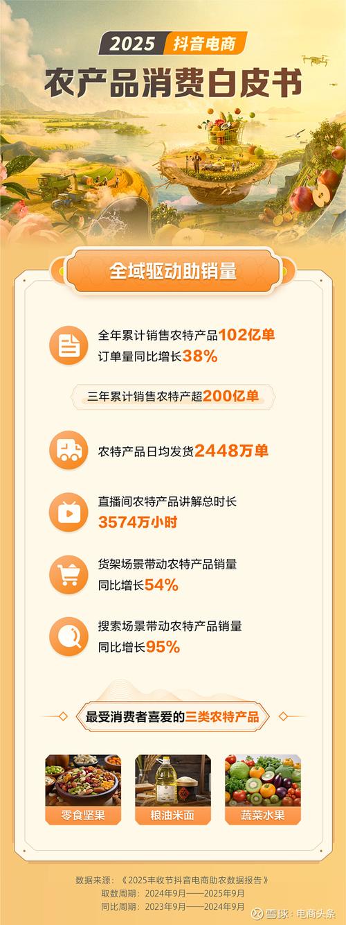 如何通过策略将农产品电商销量实现翻倍增长？