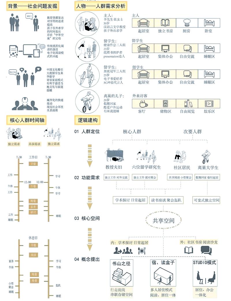 如何准确辨别项目任务模块间的具体差异点？