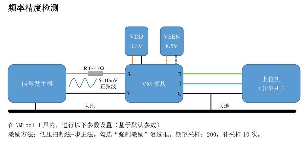 VM系列振弦模块如何实现高效信号检测及采样过程？