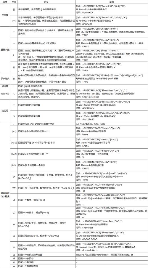 如何全面了解ASP的RegExp对象正则表达式的所有用法？