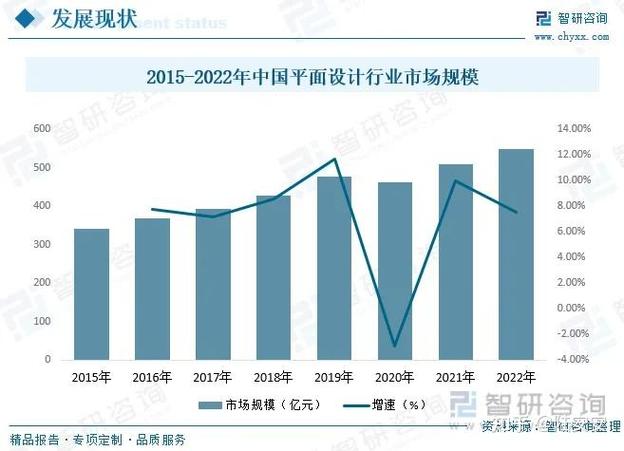 网页设计师的就业现状、行业趋势及发展前景，个人发展路径是怎样的？