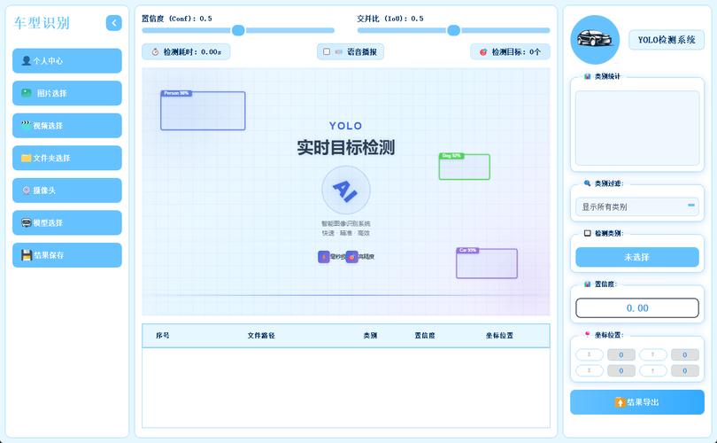 如何实现基于深度学习的车辆检测系统MATLAB代码并集成GUI界面？