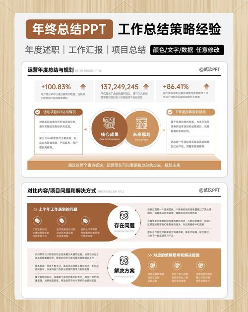 网页设计期末报告，如何回顾历程、反思收获并展望未来？