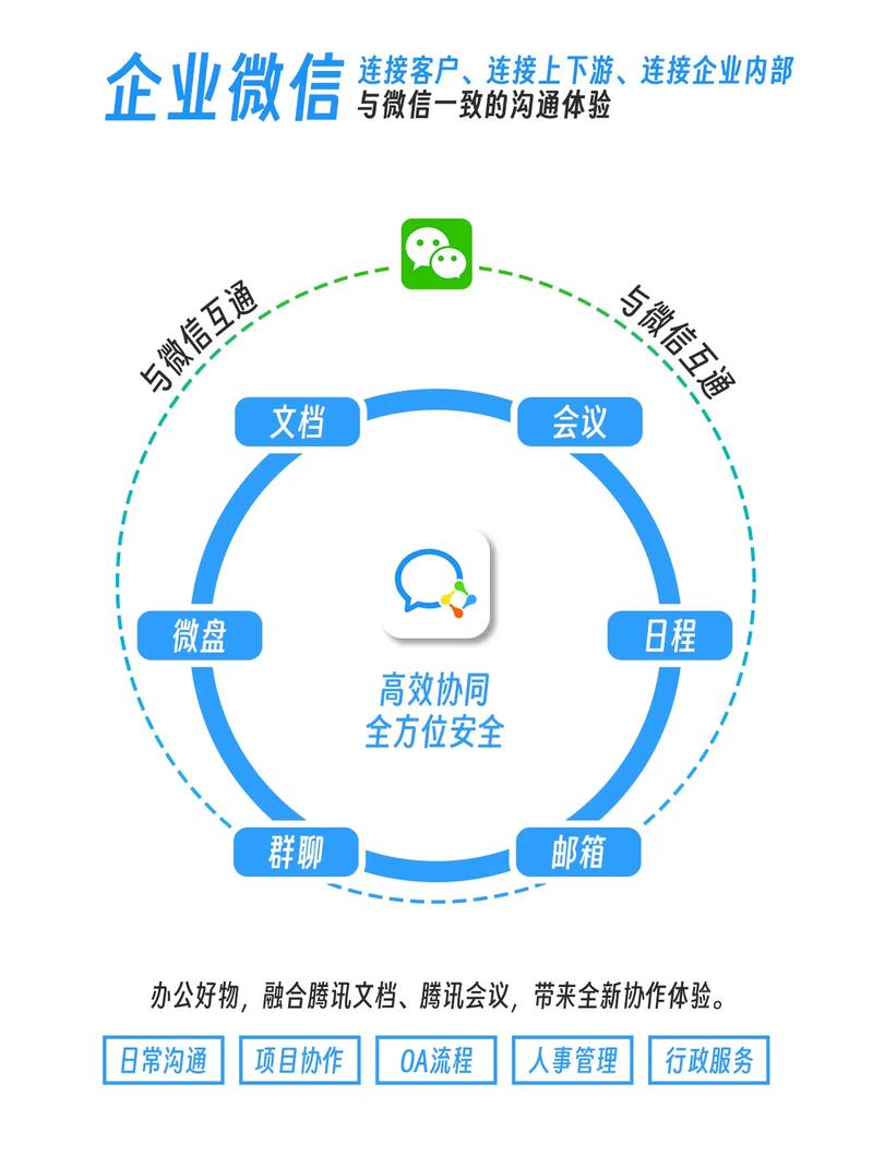 企业微信在提升企业沟通效率、协同管理等方面扮演着关键角色，那么实施企业微信是否是提升企业竞争力的必要之举呢？