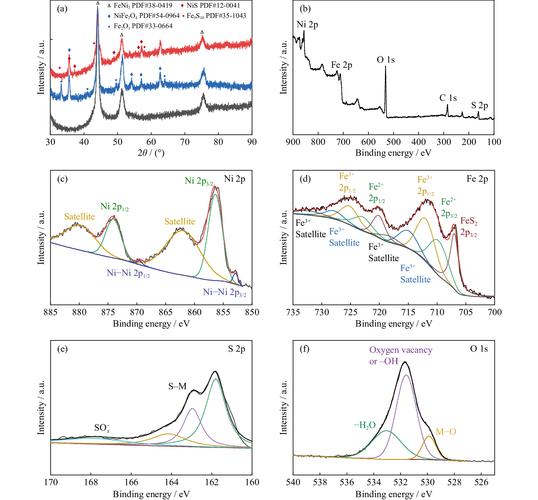 Lua表构造函数中，nils是必须的吗？