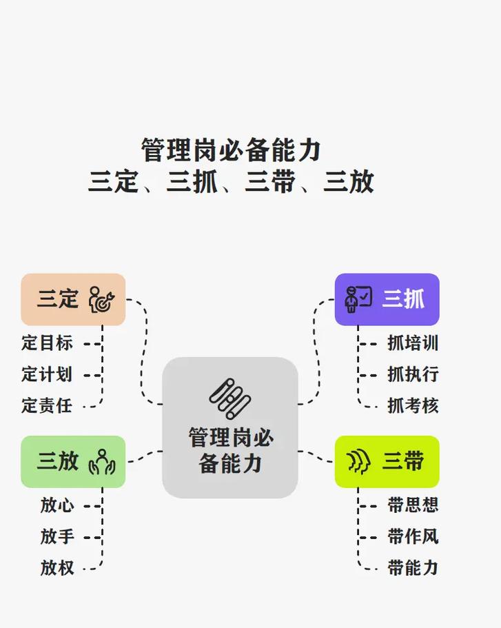 大三数据库管理员在职场中具体能发挥哪些独特作用？