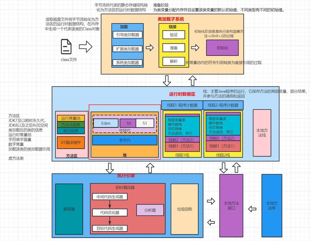 Java堆是什么？能否详细解释一下Java堆的工作原理？