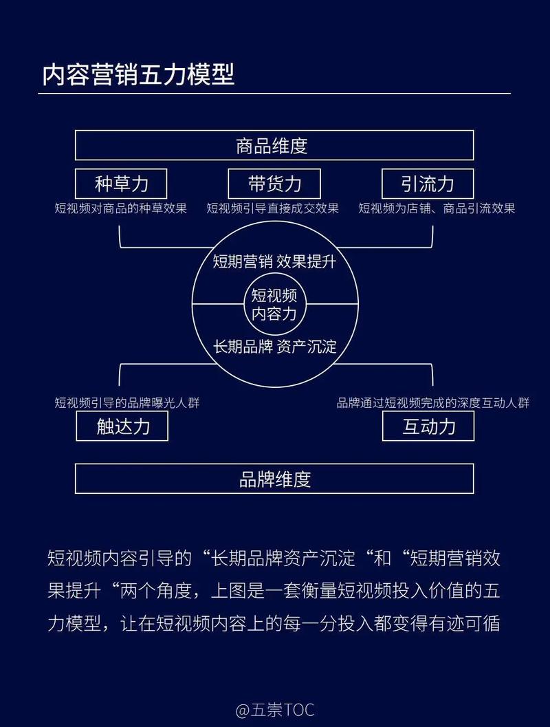 如何同过内容为王和情感共鸣打造成功的软文营销？