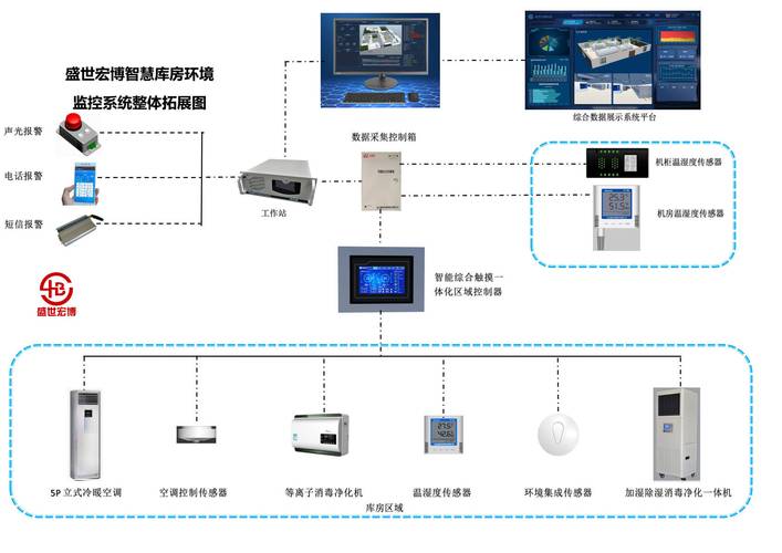 如何设计一个精准的档案室温湿度监控系统？