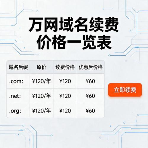 .space域名续费多少钱？揭秘续费性价比如何？
