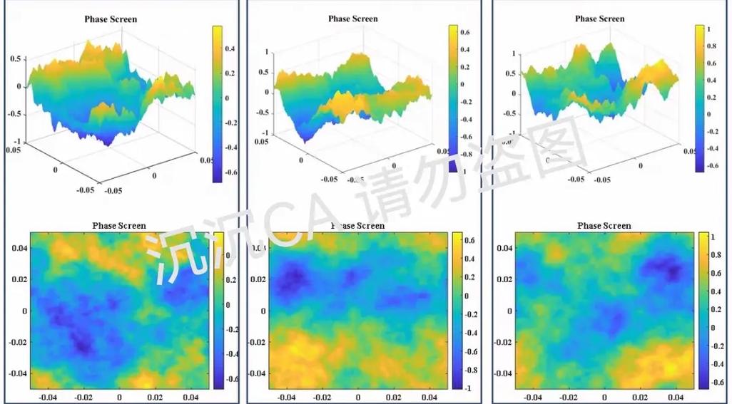如何利用Kolmogorov理论与次谐波补偿法在MATLAB中生成湍流相位屏代码？