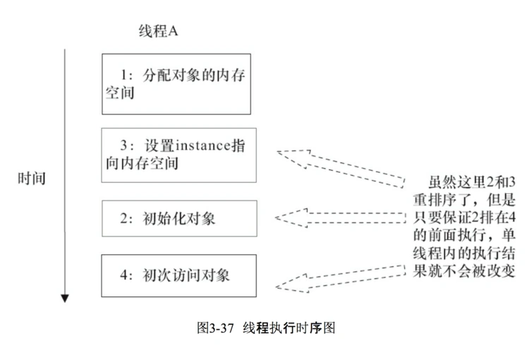 JAVA内存模型中Happens-Before规则如何具体应用讲解？