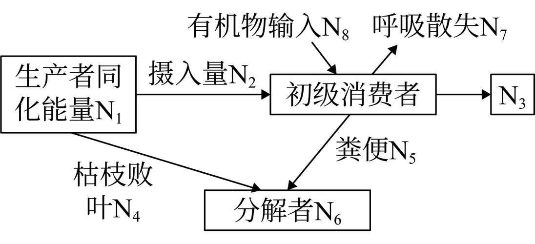 ThreadLocal原理与生产者-消费者模型结合应用实例如何解析？
