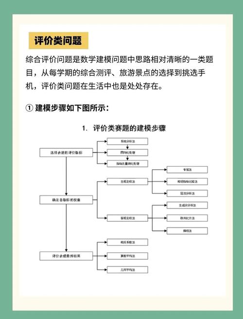 2022年研究生数学建模竞赛F题：如何用代码优化COVID-19期间生活物资配送策略？