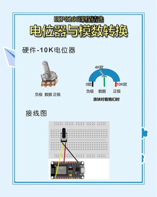 如何配置ESP8266开发环境？