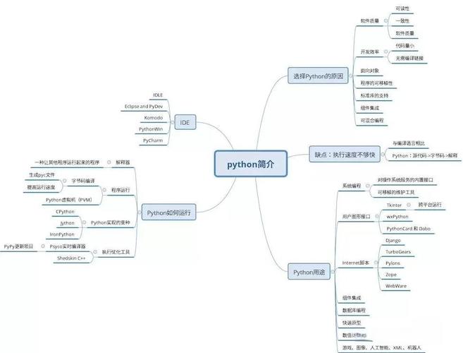 如何制定一个完整的Python入门学习路线图？