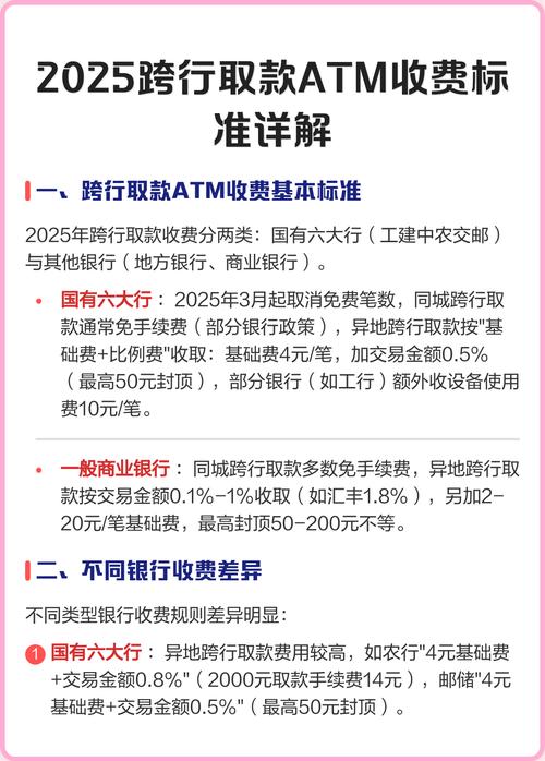 招商、建设、中行在哪些地区ATM跨行取款手续费翻倍了？