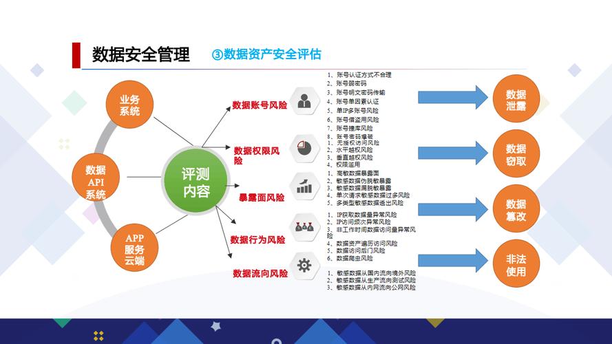 数据库审计功能在保障数据安全、合规性及优化管理中扮演着怎样的关键角色？