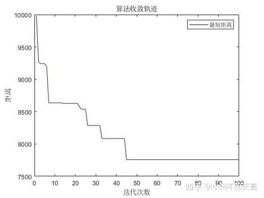 如何将结合邻域连接法的蚁群优化（NACO）应用于求解旅行商问题（TSP）并编写Matlab代码？