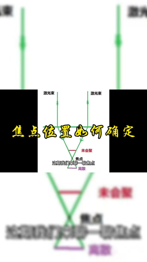 焦点的意思是什么，能否详细解释一下？