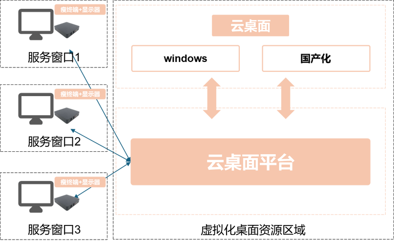 如何利用DoraCloud打造高效远程办公桌面云解决方案？