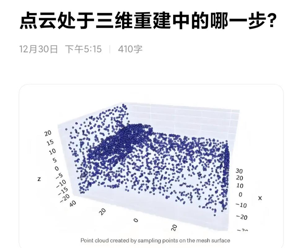 在深度学习引领下，最新三维物体重建技术性能对比有何新趋势？