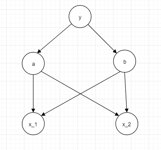 PyTorch中动态图与静态图有何具体应用案例？