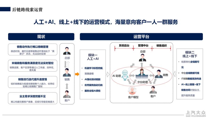 如何通过矩阵链接，打造高效的运营效率加速器？