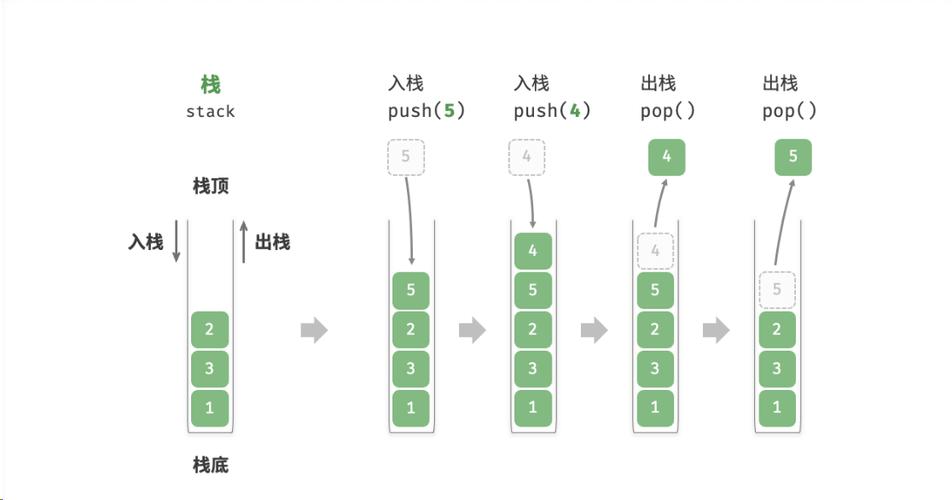 如何实现栈的创建、入栈、出栈、清空、遍历等操作？