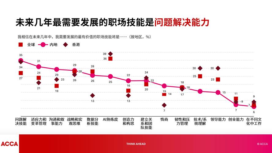 网站建设领域职业发展路径和技能需求如何，现状及未来趋势有何变化？