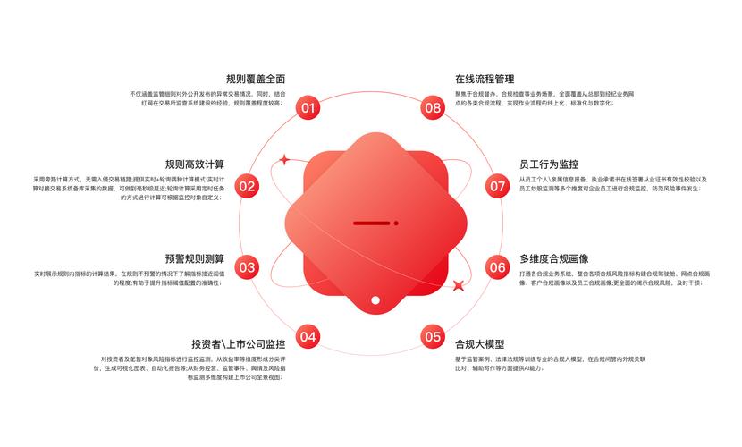 企业文档管理系统10款平台部署合规管控差异，具体有哪些不同之处呢？