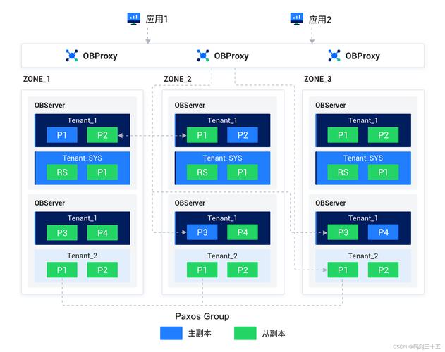 OceanBase源码解读：租户的一生，从诞生到消亡，每个阶段如何演变？