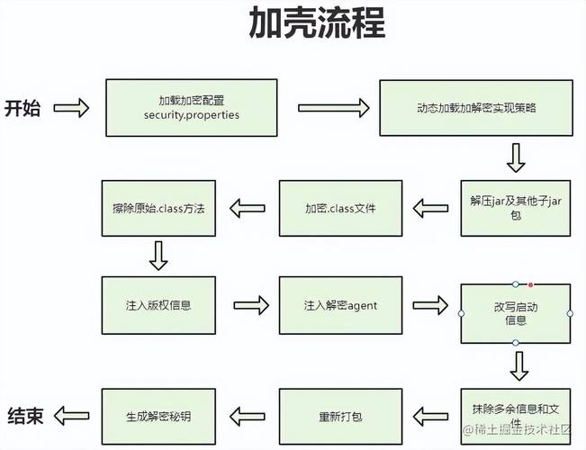VMProtect加壳脱壳原理是什么？如何实现代码保护破解？