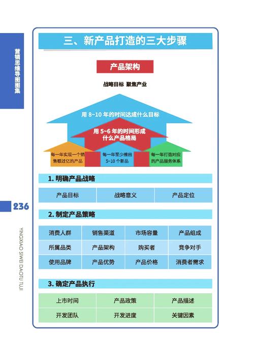 新品上市，运营先行，早期运营策略究竟有多重要？