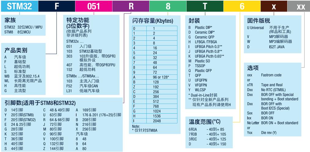 MCUBootUtility v3.5更新，串行NOR ECC与双启动功能支持，有何疑问？