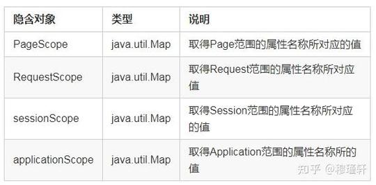 如何解决JSP页面中EL表达式不被识别的问题？