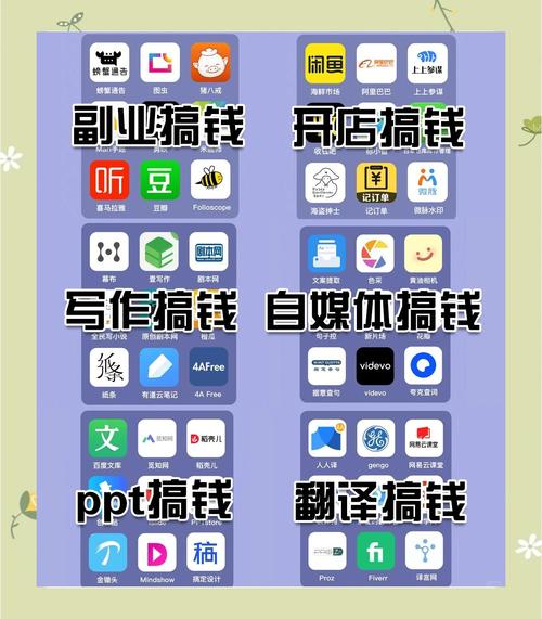 有哪些在家赚钱的网站，可以轻松选择13个进行赚钱？