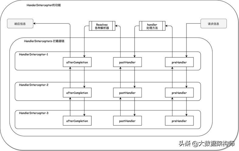 SpringMvc如何解析GET请求中的自动装箱类型参数？