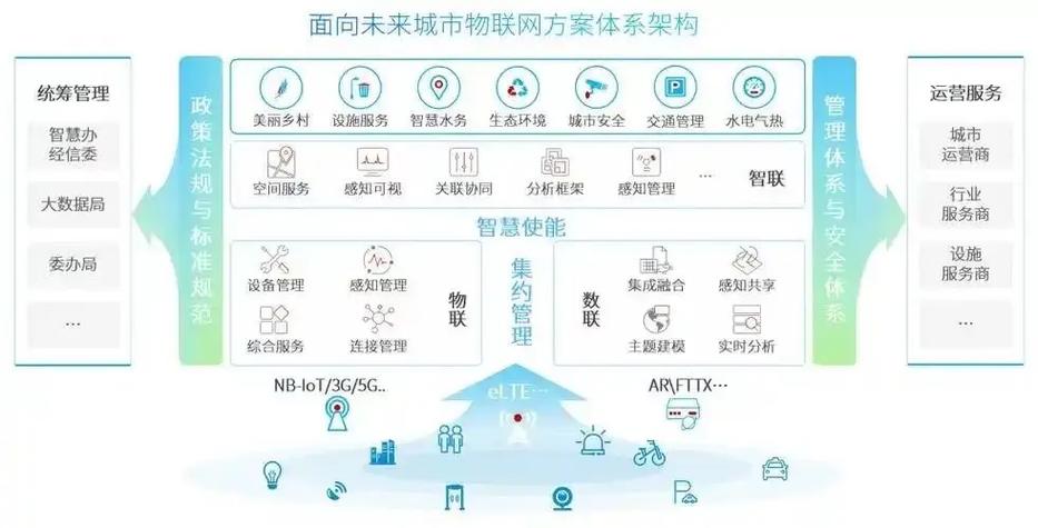 如何通过Java物联网技术打造智能化设备与系统解决方案？