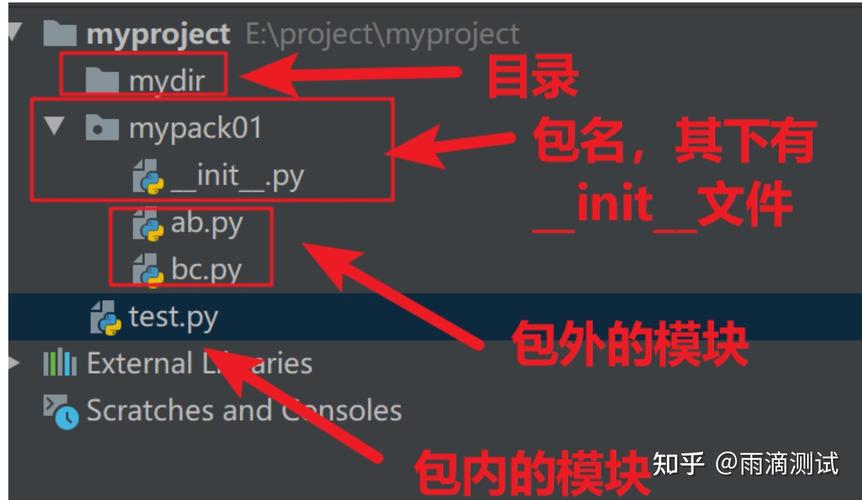 如何深入理解Python中包的导入机制及其应用？