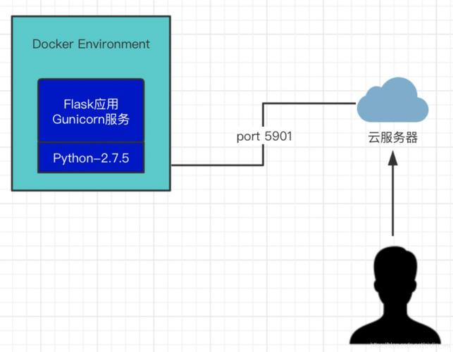 如何一步步实现将Flask应用封装为Docker服务教程？