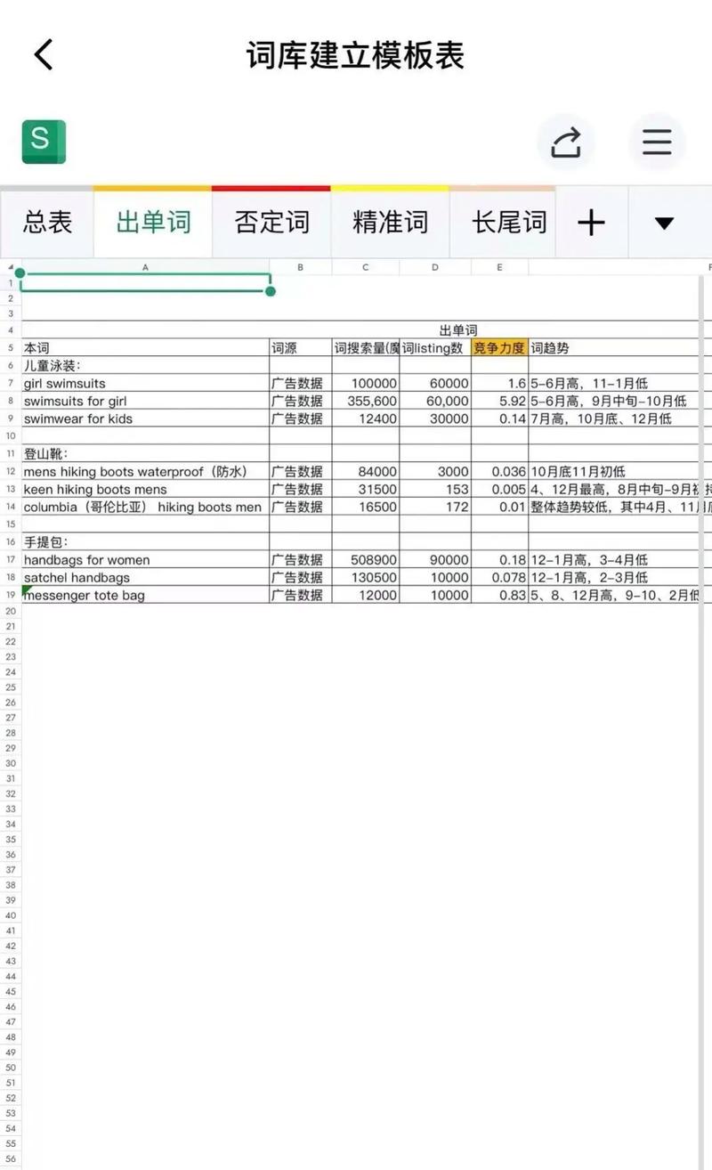 如何通过MySQL构建买菜平台中用户角色分类的长尾关键词表？