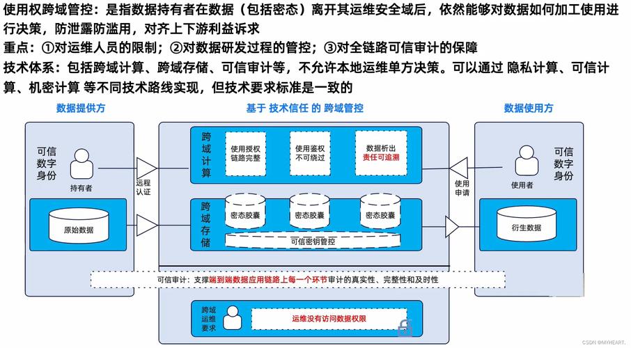 密码学与隐私计算在人工智能行业中的实践，有哪些具体应用案例可以学习？