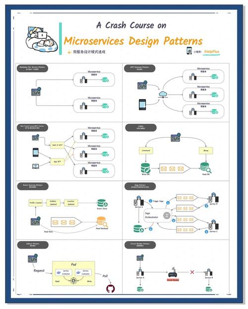 如何用ThinkPHP6重构SOA架构以构建高效微服务？