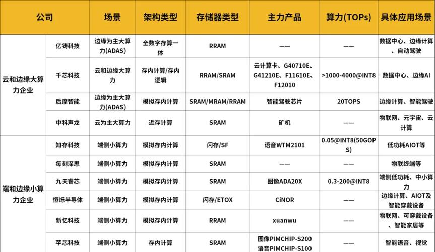 有没有一种新方案能突破存储极限，实现大容量无忧存储？